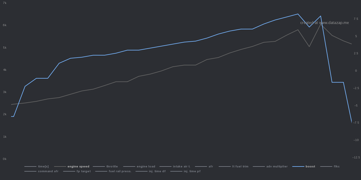 Name:  datazap-chart (1).png
Views: 421
Size:  43.3 KB