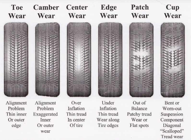 Help figure out this uneven tire wear. - Toyota GR86, 86, FR-S and